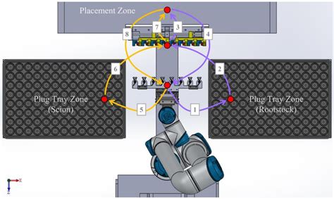 Mechanism Optimization of the Clamping and Cutting Arrangement Device ...