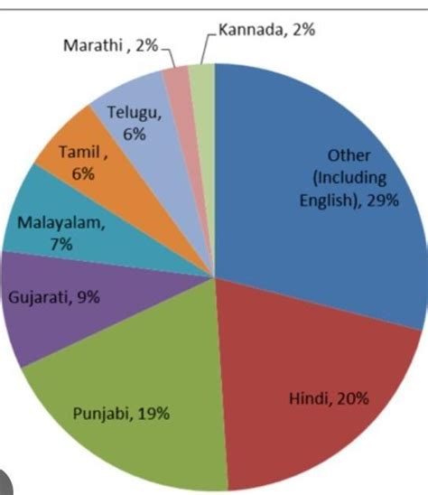 Body Language Pie-Chart 的图像结果