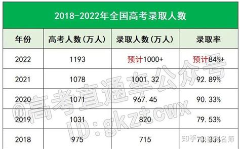 2022重庆新高考志愿表填写样本！附重庆志愿填报流程及网站入口-高考100