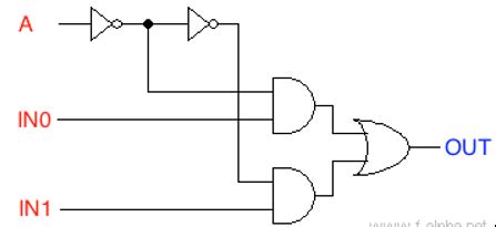 How to Draw Truth Table 的图像结果