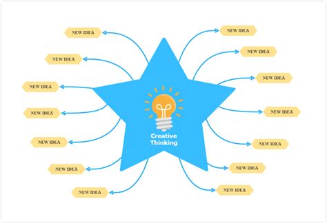 What Is an Example of Creative Thinking 的图像结果