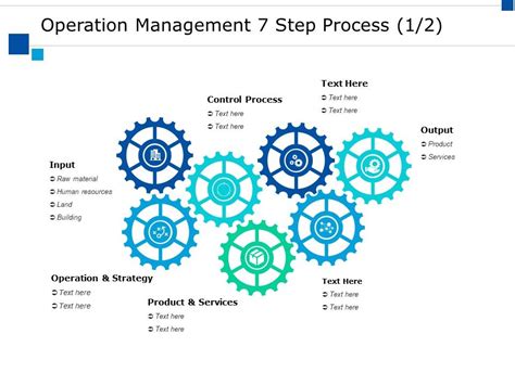 Operation Management Process 的图像结果