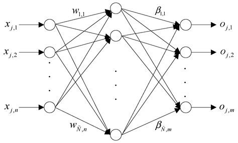 Efficient Melody Extraction Based on Extreme Learning Machine