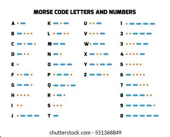 Image result for Morse Code Numbers