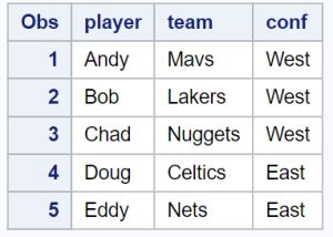 Image result for CATx InProc SQL