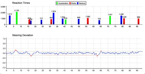 OpenDS File 的图像结果
