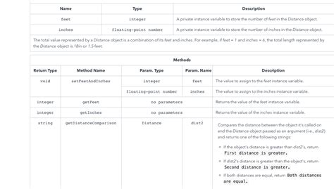 Image result for Code Java Distance Between 2 Numbers