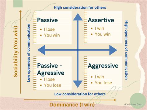 Rezultat imagine pentru Aggressive Communication Example