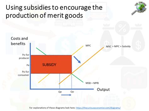 Externality 的图像结果