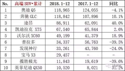 2018年全年汽车销量排名榜单（收藏版）_搜狐汽车_搜狐网
