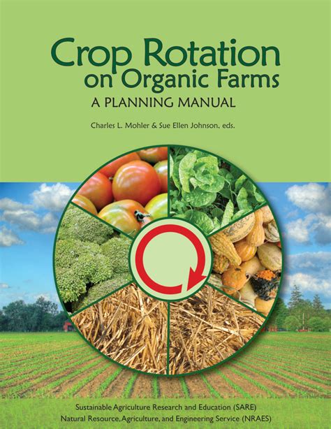 Image result for Crop Rotation
