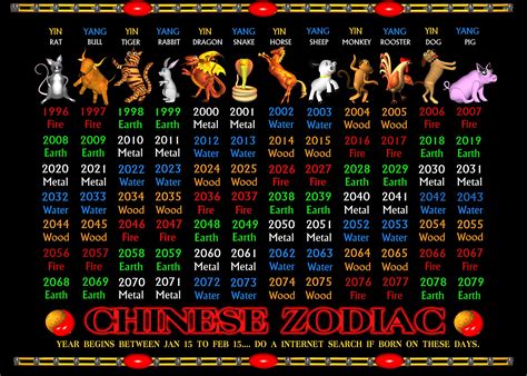 The chinese zodiac year chart 60 photos - Astrologytoyou.com