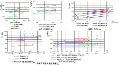 高强度螺栓疲劳寿命分析与设计改进 - 知乎