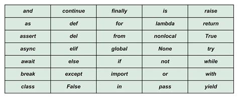 Python Coding Key Terms 的图像结果