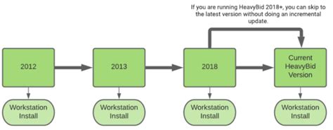 Image result for Hcss HeavyBid Intro