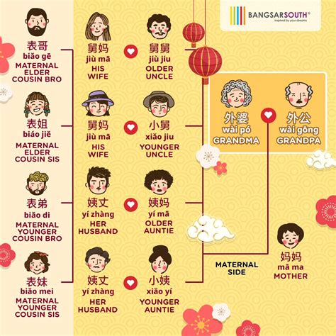 Complicated Chinese Family Tree - Silver Mouse