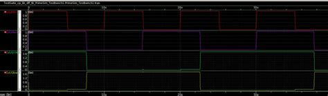Image result for CMOS Construction Using D Flip-Flop