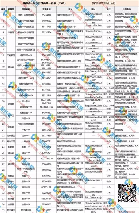 山东省大学排名2021最新排名 山东省大学排名一览表