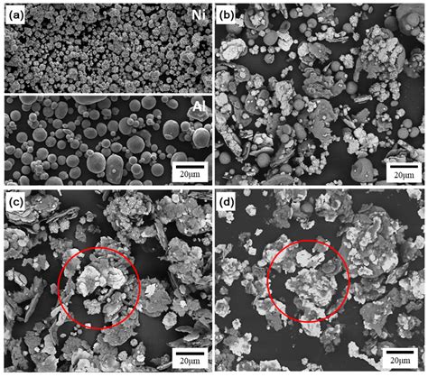 Exothermic Reaction Kinetics in High Energy Density Al-Ni with ...