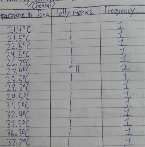 what is the range of temperature pls tell the correct answer - Brainly.in