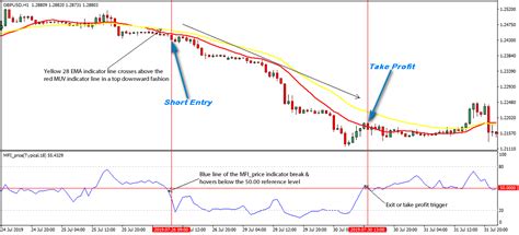Image result for Python Forex