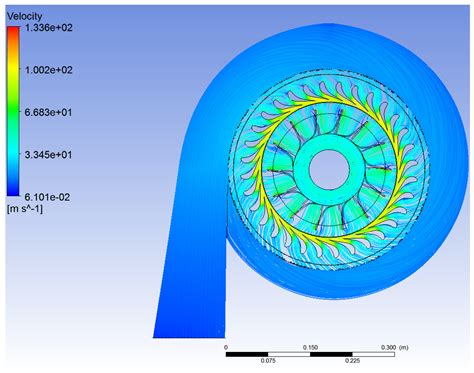 Three-Dimensional Performance Analysis of a Radial-Inflow Turbine for ...