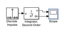 Image result for MATLAB Algorithm for Integeator Module