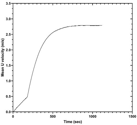 Numerical Simulation of a Fire Accident in a Longitudinally Ventilated ...