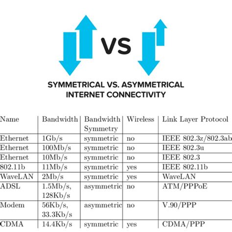 Network Bandwidth 的图像结果