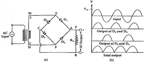 Image result for Full Bridge Rectification