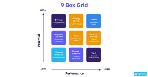 What Is The 9 Box Grid Model at Gemma Rickards blog