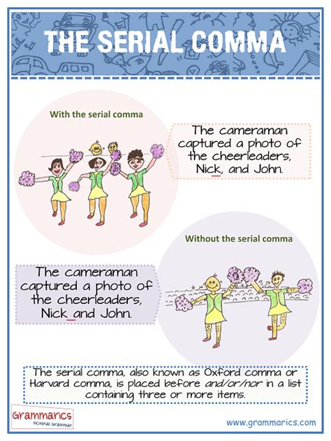 Serial Comma 的图像结果