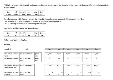 PC Mark Ltd: Level-Output Rate Plan for Jan-Jun Demand Forecast - Studocu