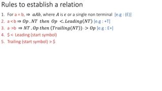 Image result for Operator Precedence Parser