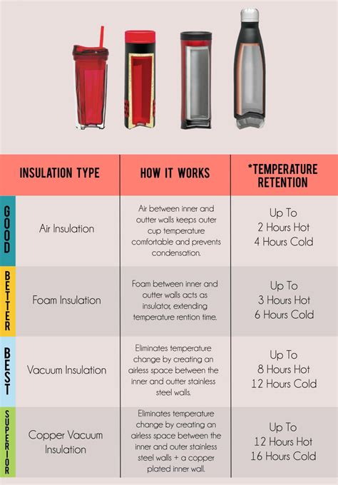 How Does A Tumbler Cup Work at Walter Belin blog
