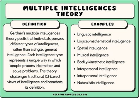 Image result for Multiple Intelligence Examples