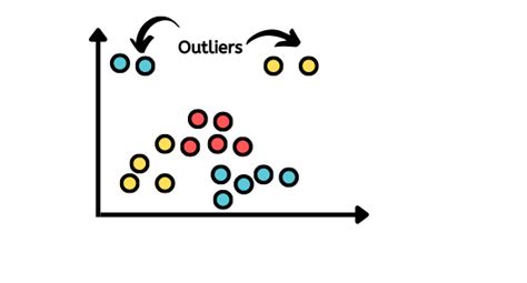 Image result for How to Remove Outliers in Python