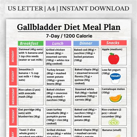 Gallbladder Diet Meal Plan 7 Day, 1200 Calorie Low Fat Meal Plan, Gallbladder Friendly Printable ...