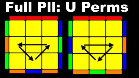 Image result for U Perm Tutorial