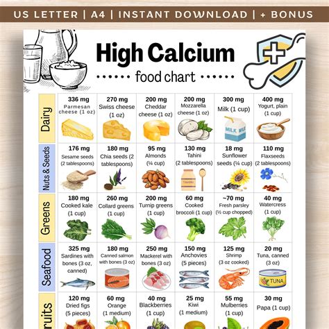 High Calcium Food Chart, Calcium-rich Foods List, Osteoporosis Food Chart, Osteoporosis Grocery ...