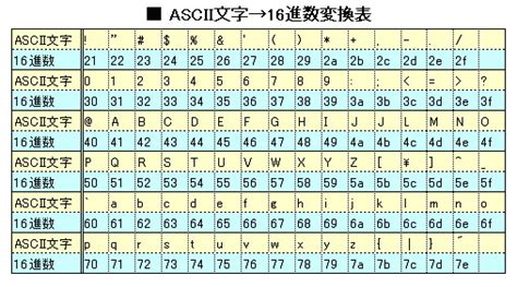 10 Text to ASCII Converters Worth Trying - IT基礎