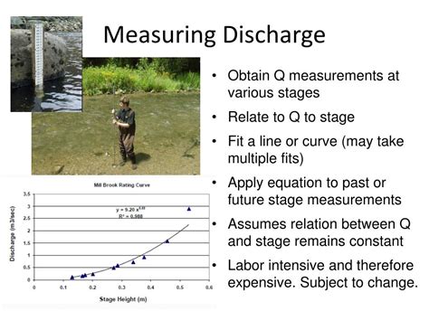 Storm Hydrograph Explained 的图像结果
