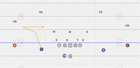 All Passing Concepts Ecplained