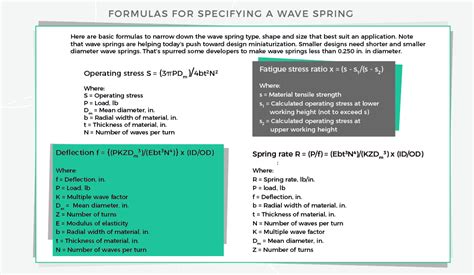 Wave Spring Modelling 的图像结果