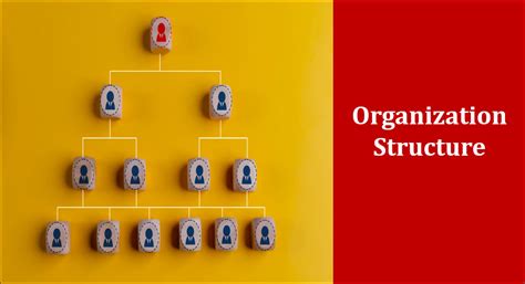 Organizational Structure Template – ITSM Docs - ITSM Documents & Templates