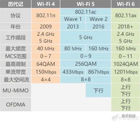 wifi上行下行速度测试_让WIFI 6告诉你现在的WiFi为啥这么卡？_高度不可替代性的博客-CSDN博客