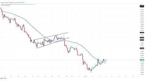 Image result for Forex Trading Chart Patterns