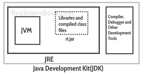 JDK 17下载|Java SE Development Kit (JDK) 17.0.11-闪电软件园
