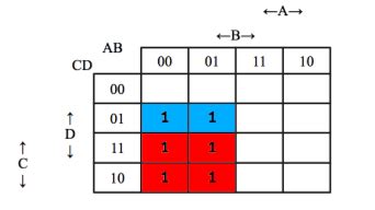 Image result for Karnaugh Map Simplification