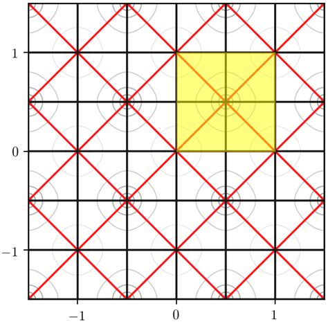 Image result for Elliptic Functions Applications